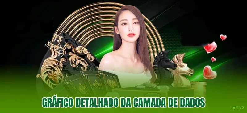 Desempenho do app br170 em diferentes aparelhos